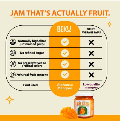 Beku Mango Spread – Made with Ratnagiri Alphonso Mangoes| 220 grams | 100% Natural & Vegan